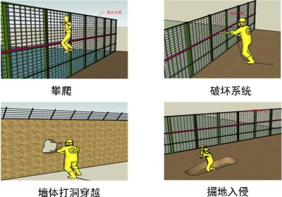 佛山高明区周界防范报警系统四号