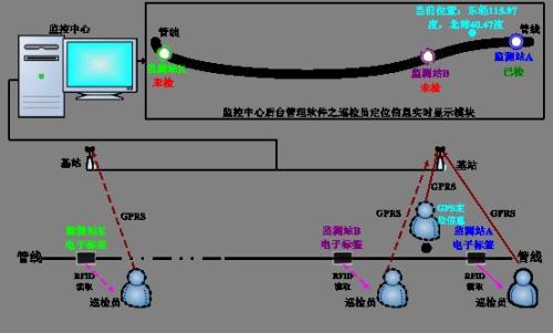 佛山高明区巡更系统八号