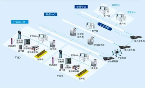 佛山高明区食堂收费管理系统七号