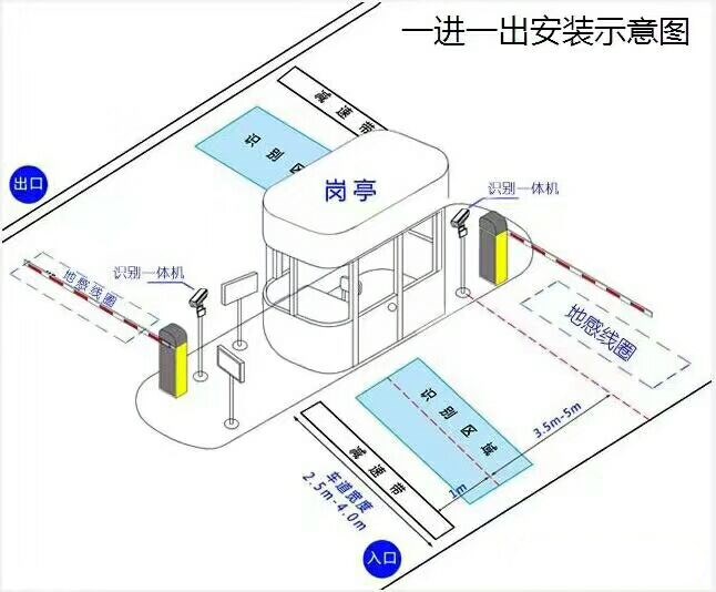 佛山高明区标准车牌识别系统安装图