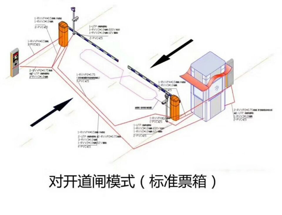 佛山高明区对开道闸单通道收费系统