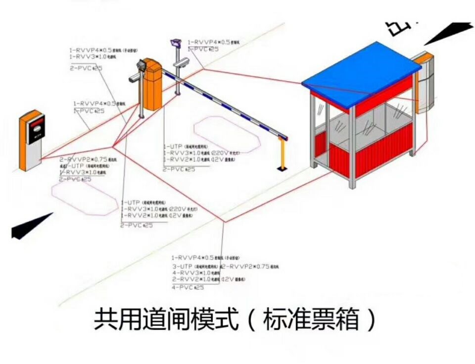 佛山高明区单通道模式停车系统