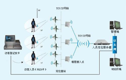 佛山高明区人员定位系统一号