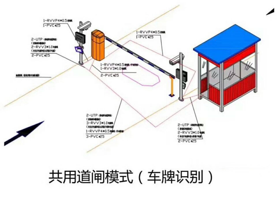 佛山高明区单通道车牌识别系统施工