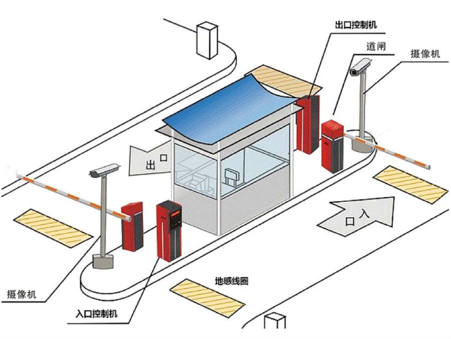 佛山高明区标准双通道刷卡停车系统安装示意